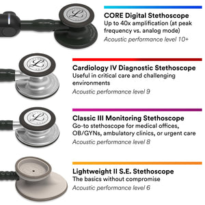 Monitoring Stethoscope